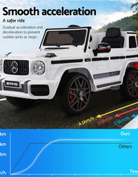 Mercedes-Benz Kids Ride On White Electric Car - AMG G63 Licensed Remote Car (12V)
